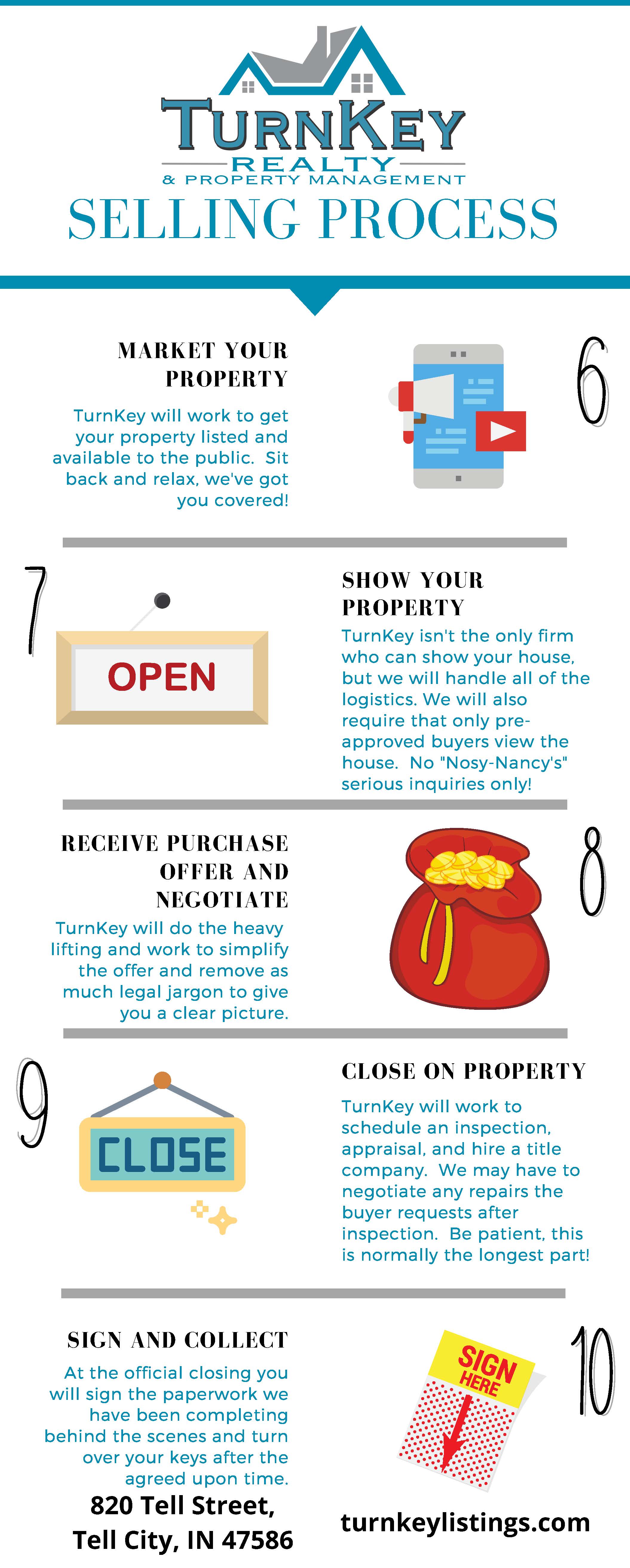 Selling-Process_Page_2-1.jpg